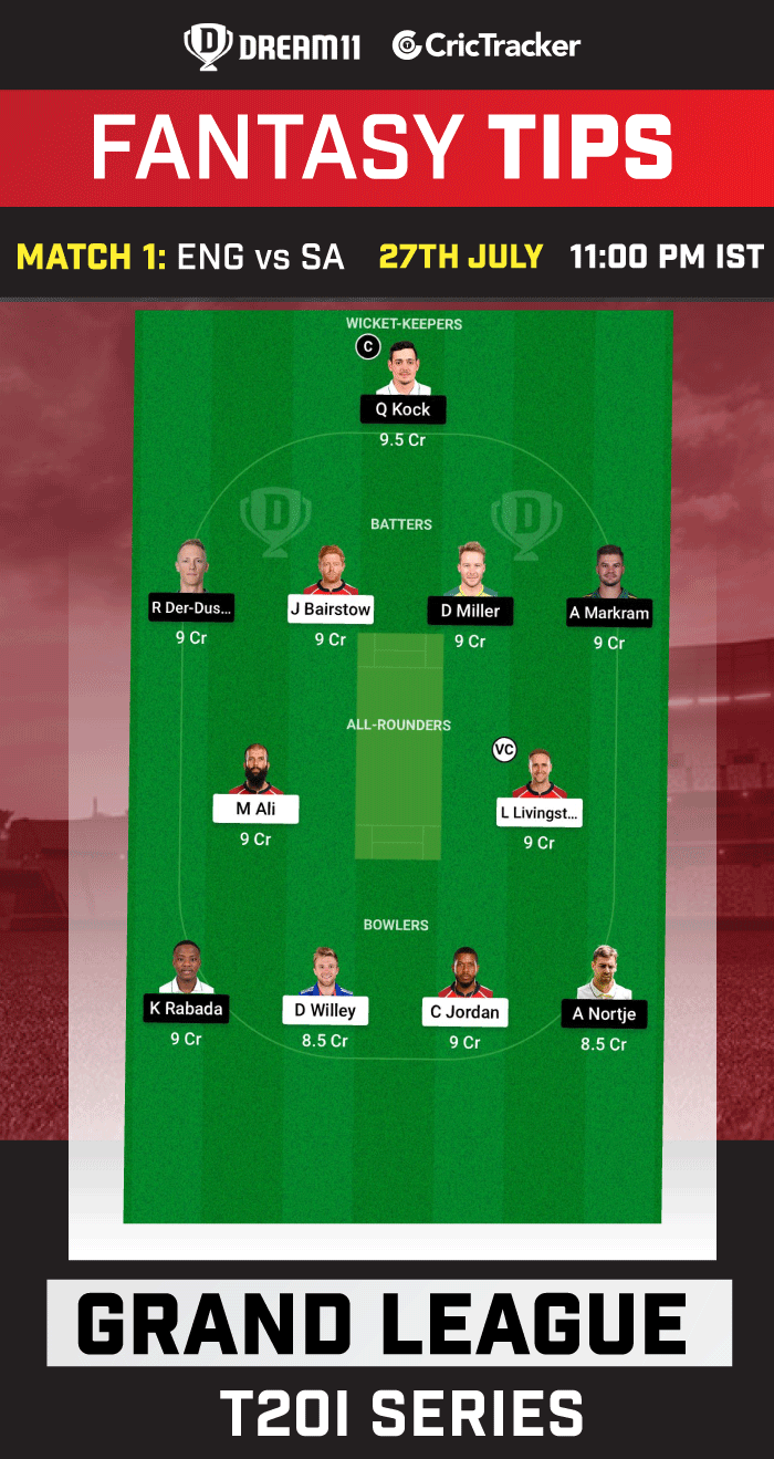 Dream11 Prediction for the 1st T20I between England (ENG) vs South Africa (SA) with Jonny Bairstow as Captain and Anrich Nortje as Vice-Captain.