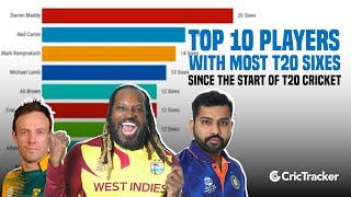 Top 10 Power-hitters With Most Number Of Sixes In T20 Cricket Since Its Inception