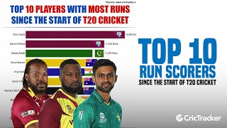 Top 10 Run-getters Since The Beginning Of T20 Cricket ft. Virat Kohli, Chris Gayle, AB de Villiers